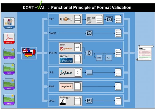 KOST-Val_FuntionalPrincipleFormatValidation.JPG