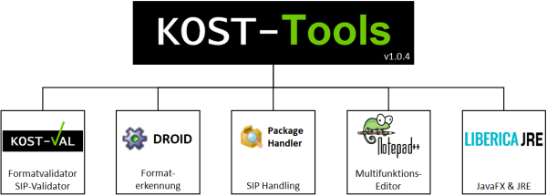 Übersicht_KOST-Tools_Grafik_v1.0.4_de.png