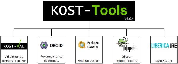 Übersicht_KOST-Tools_Grafik_v1.0.4_fr.png