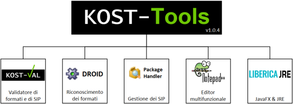 Übersicht_KOST-Tools_Grafik_v1.0.4_it.png
